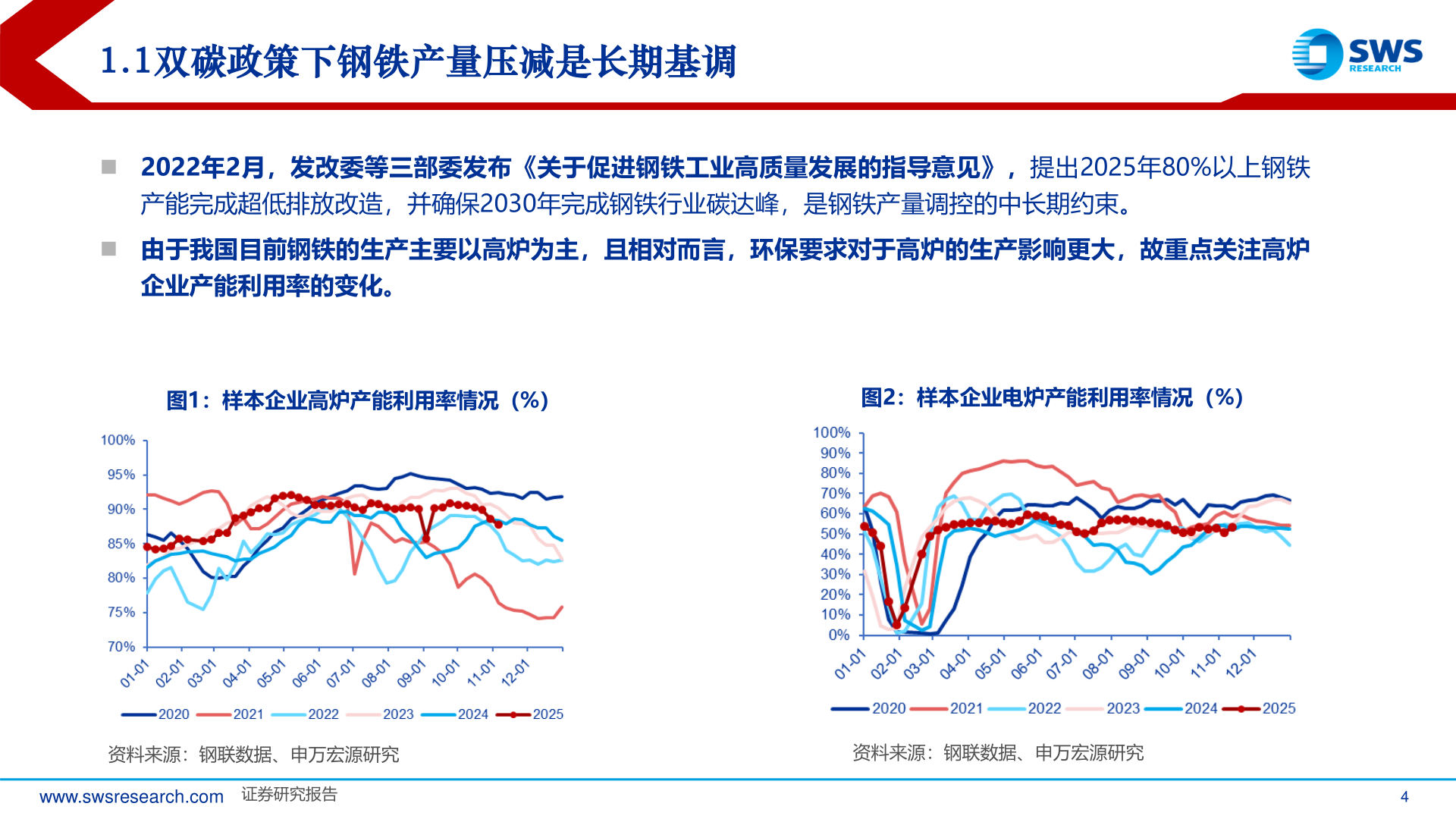 如何解释1.1双碳政策下钢铁产量压减是长期基调