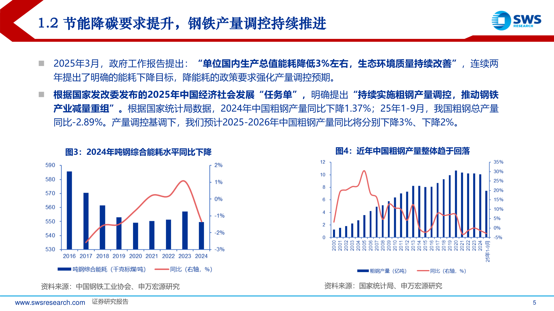 谁知道1.2 节能降碳要求提升，钢铁产量调控持续推进