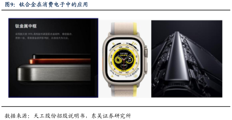 如何看待钛合金在消费电子中的应用
