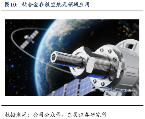 怎样理解钛合金在航空航天领域应用