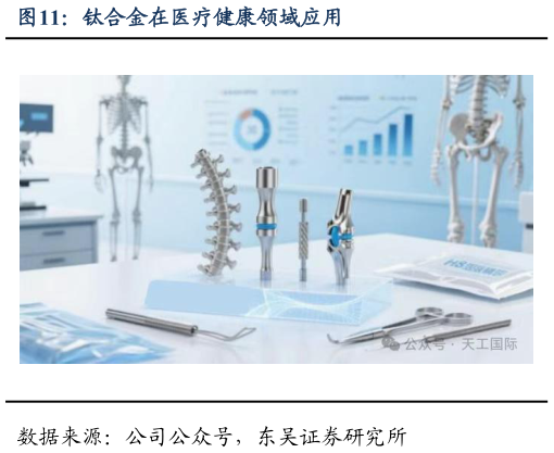 请问一下钛合金在医疗健康领域应用