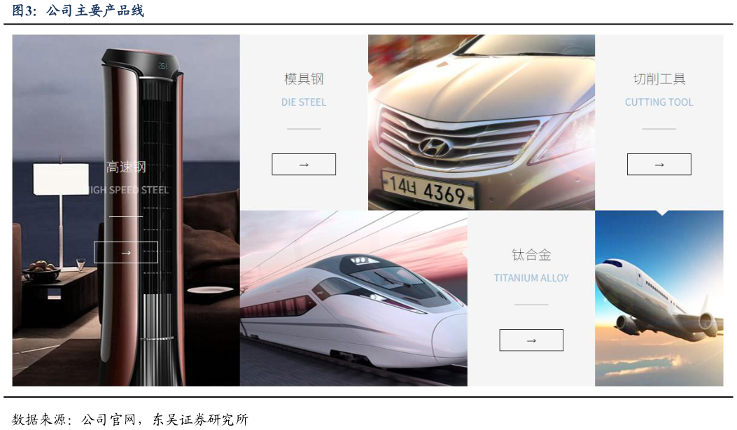 想问下各位网友公司主要产品线