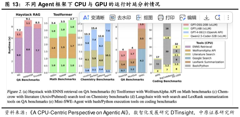 谁能回答不同 Agent 框架下 CPU 与 GPU 的运行时延分析情况