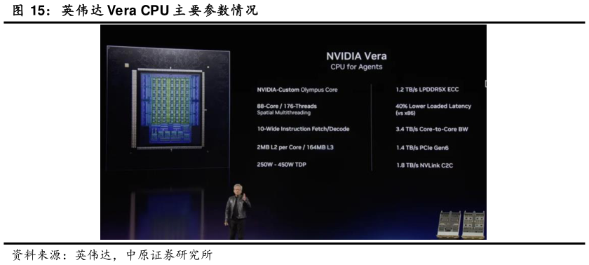 如何解释英伟达 Vera CPU 主 要参数情况
