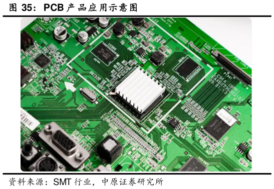 咨询大家PCB 产 品应用示意图