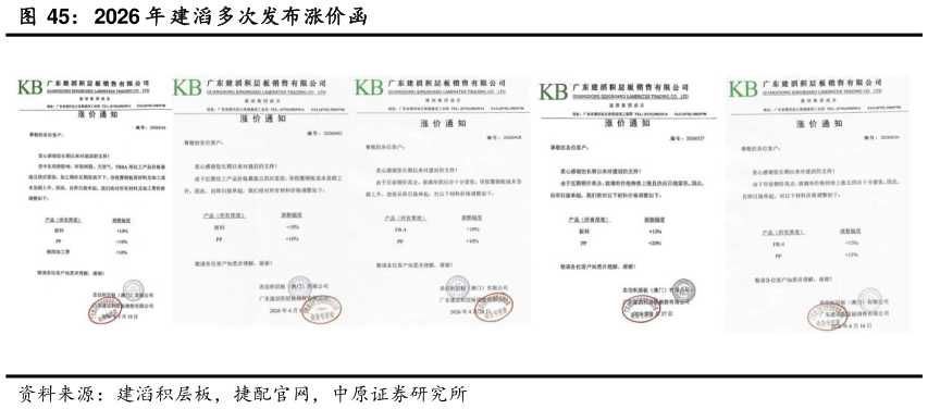 怎样理解2026 年 建滔多次发布涨价函