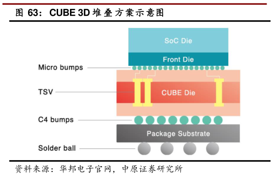 各位网友请教一下CUBE 3D 堆 叠 方案示意图