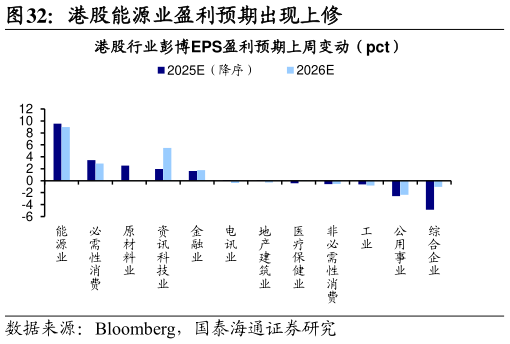 想问下各位网友港股能源业盈利预期出现上修