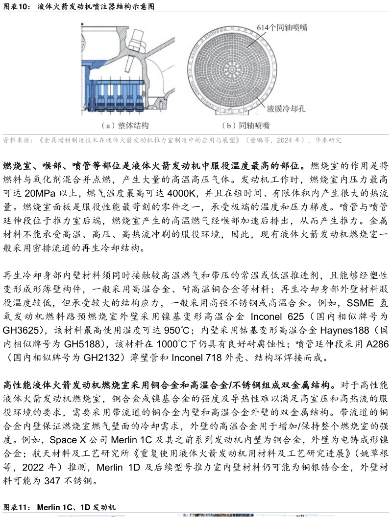 谁能回答液体火箭发动机喷注器结构示意图
