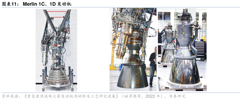 谁能回答Merlin 1C、1D 发动机