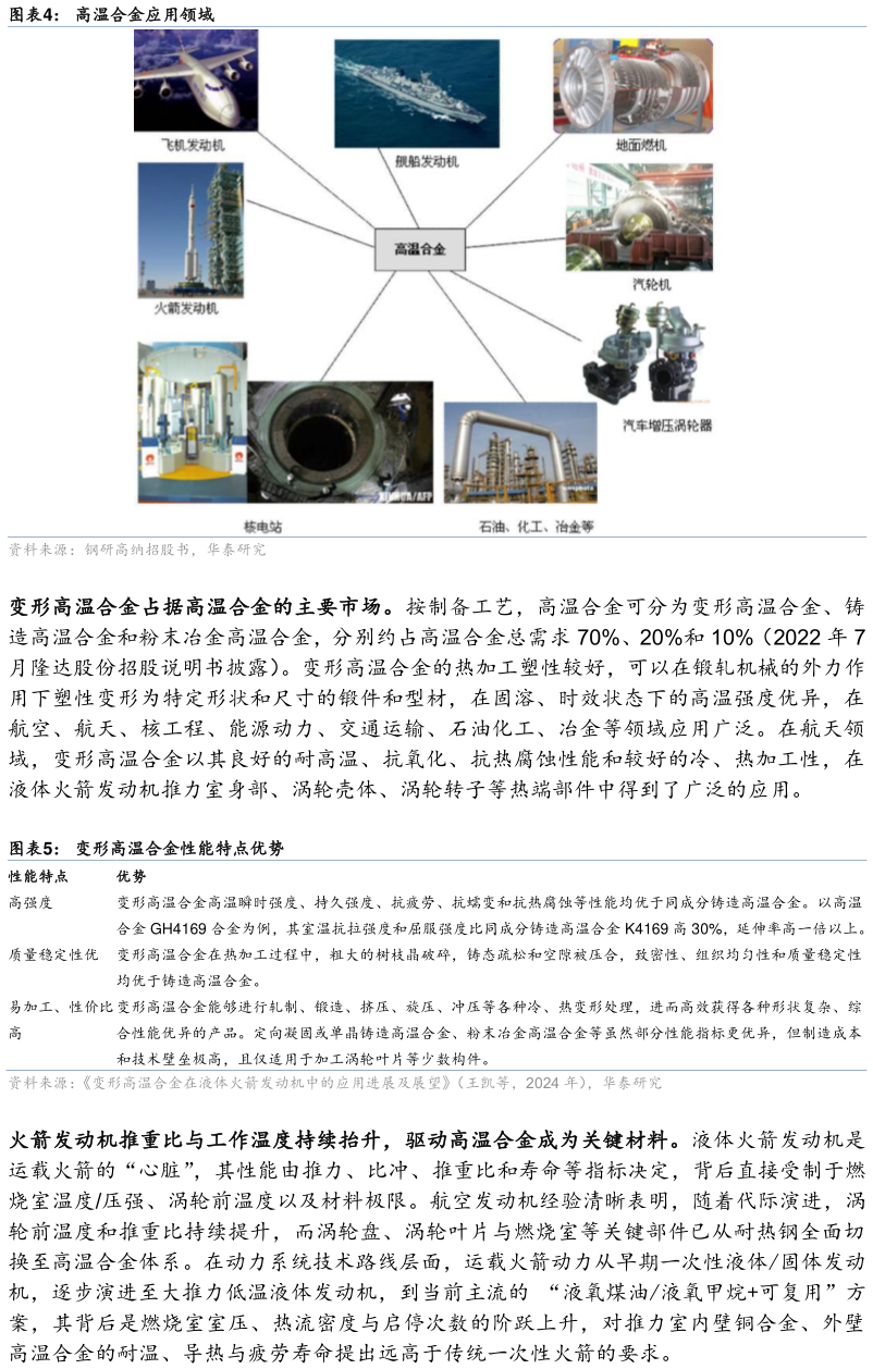 谁知道高温合金应用领域 变形高温合金性能特点优势