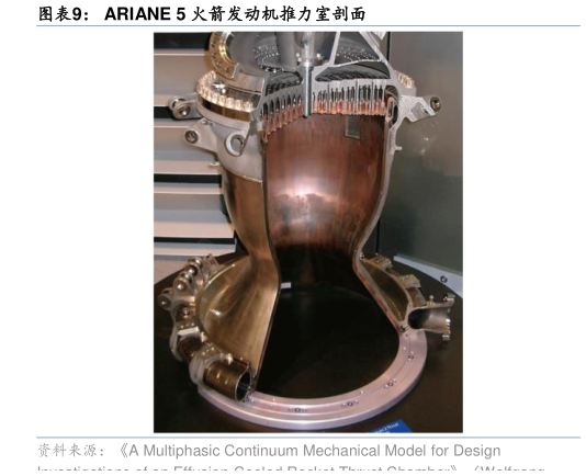 各位网友请教一下ARIANE 5 火箭发动机推力室剖面