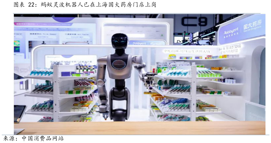 如何解释蚂蚁灵波机器人已在上海国大药房门店上岗