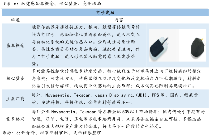 如何了解触觉感知器概念、核心壁垒、竞争格局