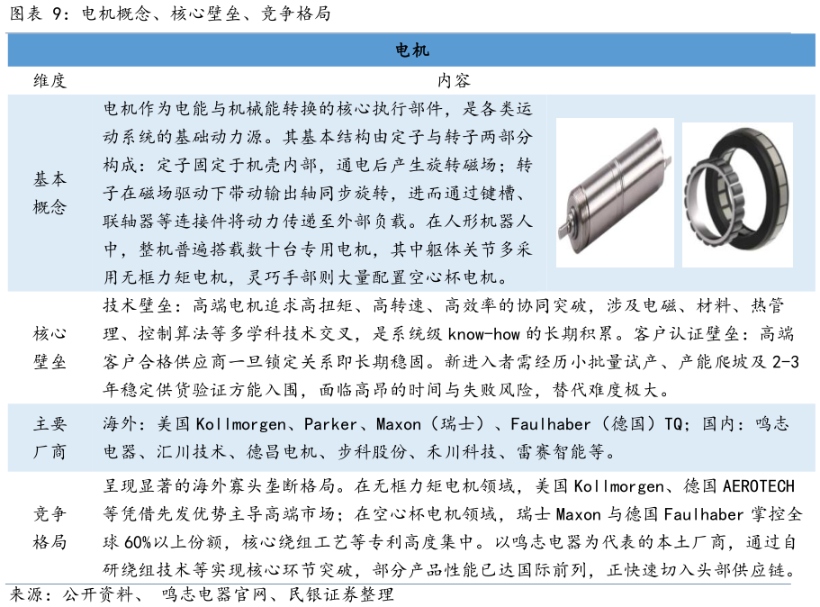 想关注一下电机概念、核心壁垒、竞争格局