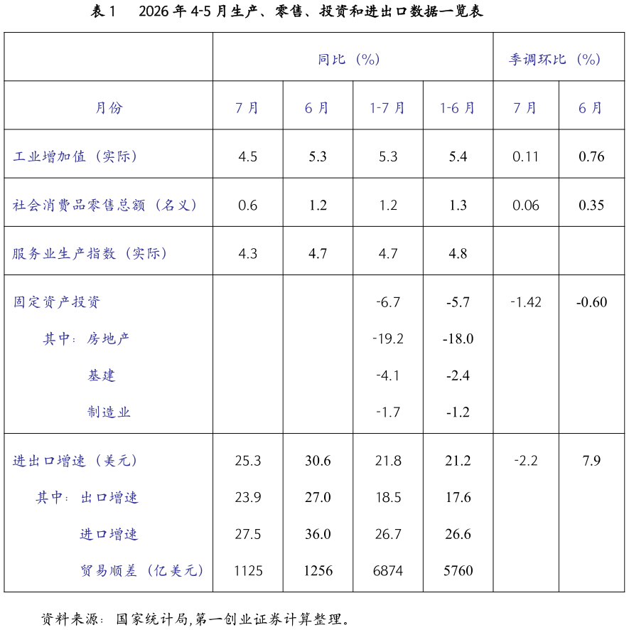 一起讨论下