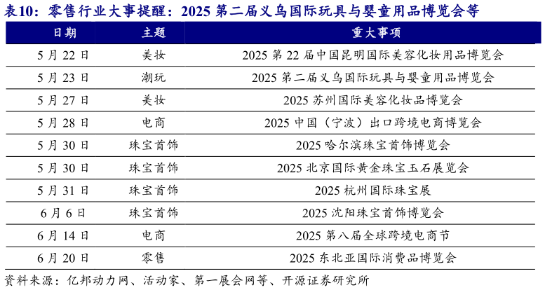 如何才能零售行业大事提醒:2025 第二届义乌国际玩具与婴童用品博览会等?