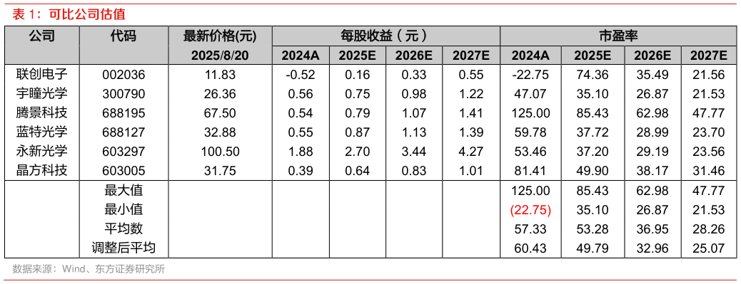 想问下各位网友可比公司估值?