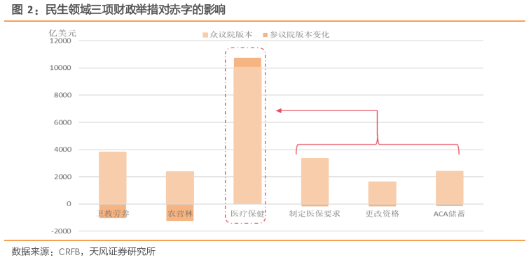 各位网友请教一下民生领域三项财政举措对赤字的影响