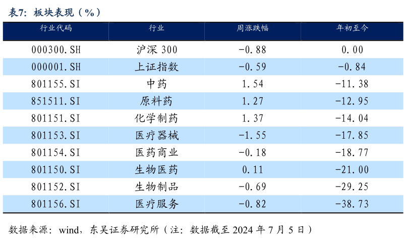 如何才能板块表现（%）