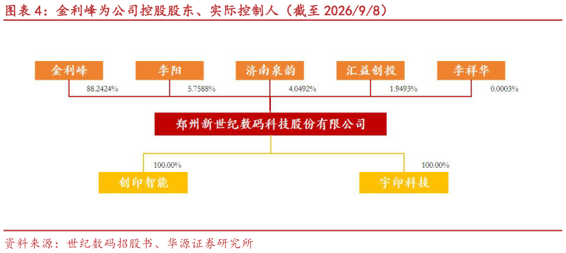 想关注一下金利峰为公司控股股东、实际控制人（截至 202698）?