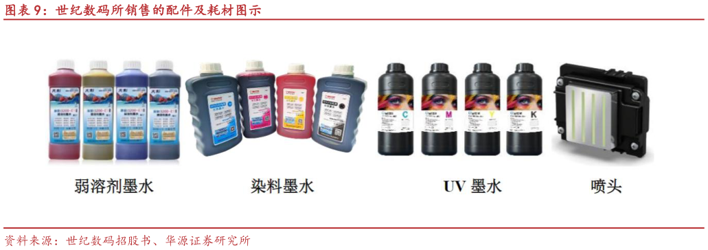 如何才能世纪数码所销售的配件及耗材图示?