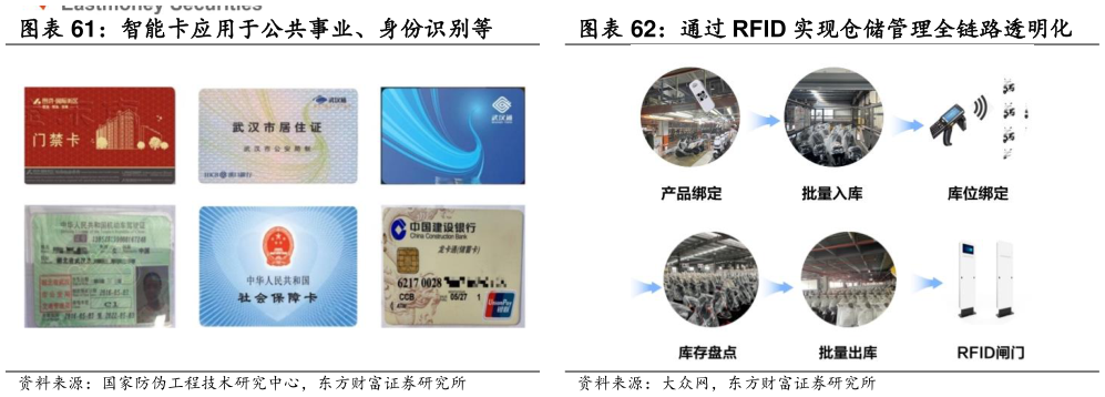 谁知道智能卡应用于公共事业、身份识别等 通过 RFID 实现仓储管理全链路透明化