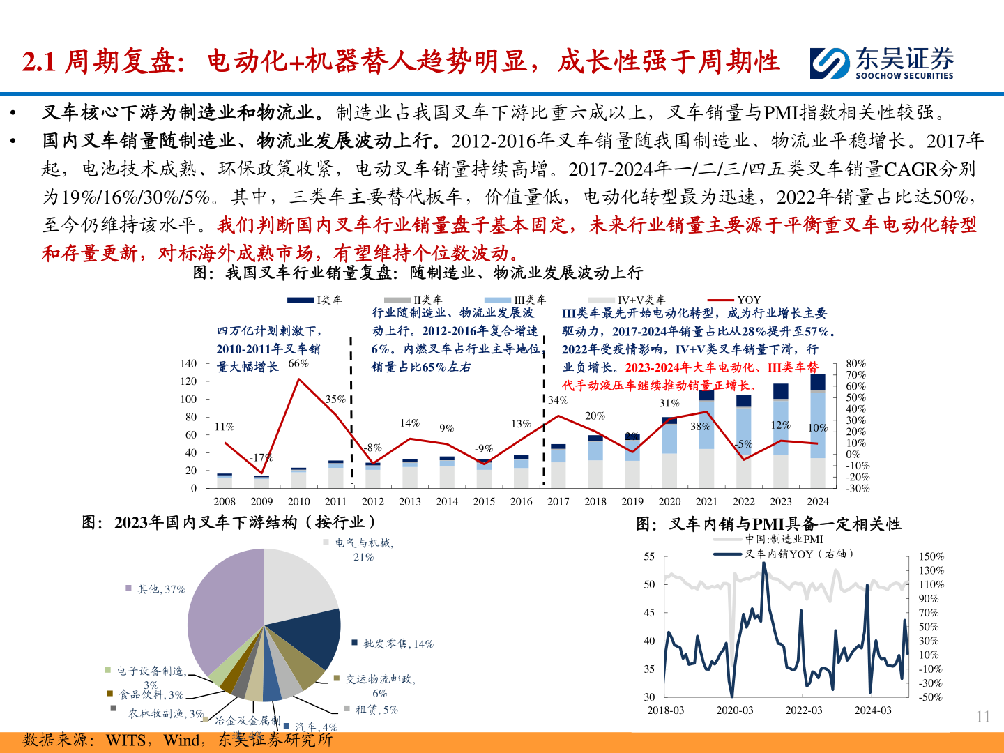 请问一下2.1 周期复盘:电动化+机器替人趋势明显,成长性强于周期性?