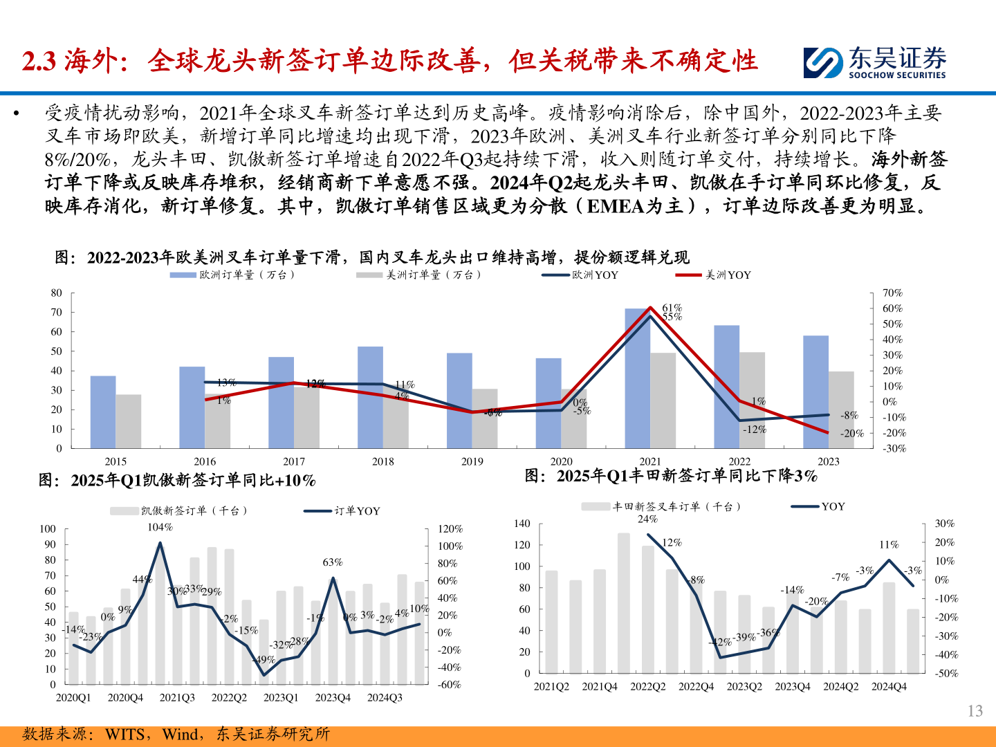 咨询下各位2.3 海外:全球龙头新签订单边际改善,但关税带来不确定性?