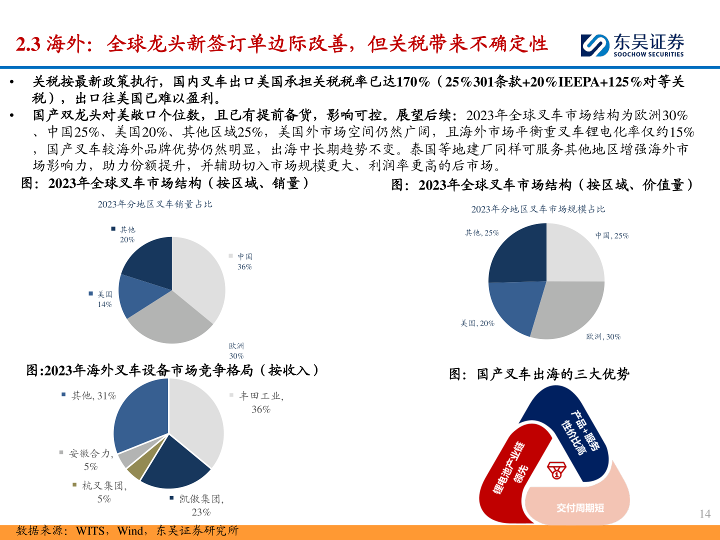 谁知道2.3 海外:全球龙头新签订单边际改善,但关税带来不确定性?