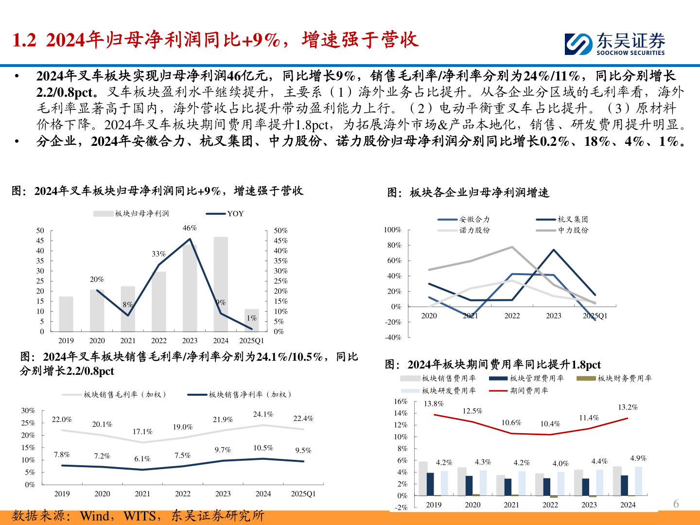 如何看待1.2 2024年归母净利润同比+9%,增速强于营收?