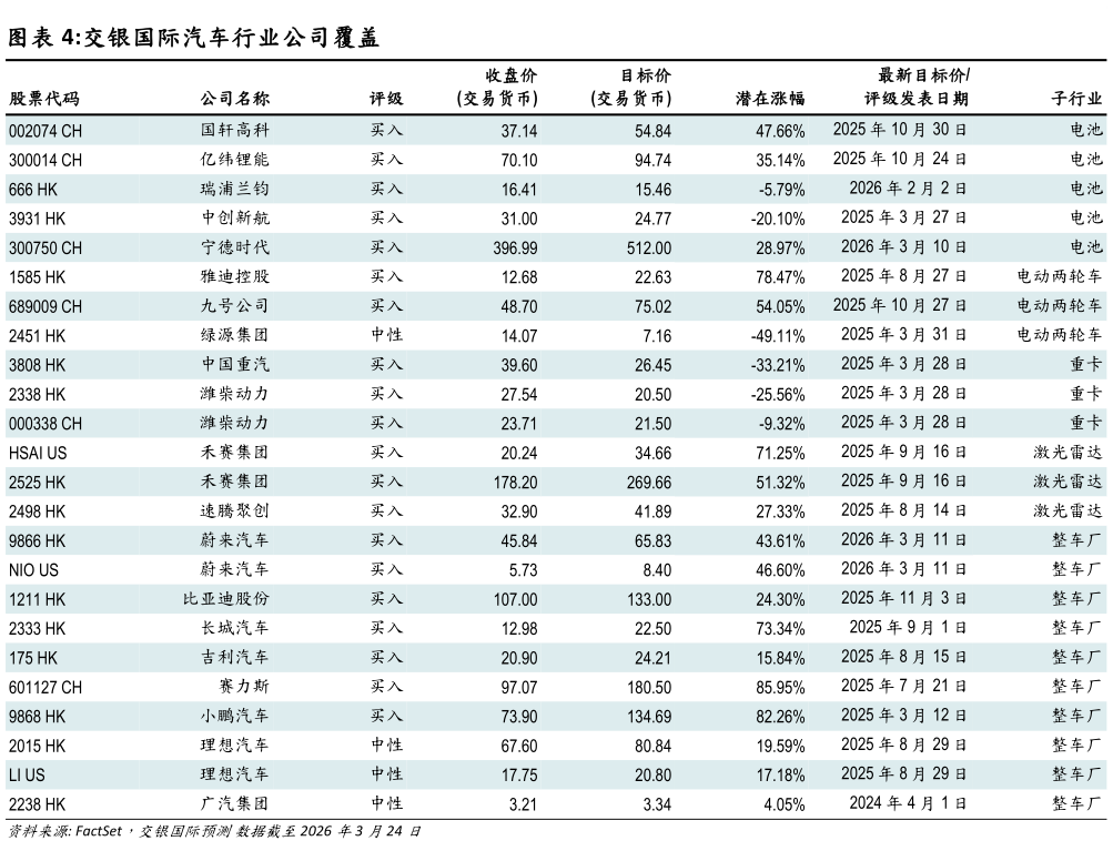 如何解释交银国际汽车行业公司覆盖