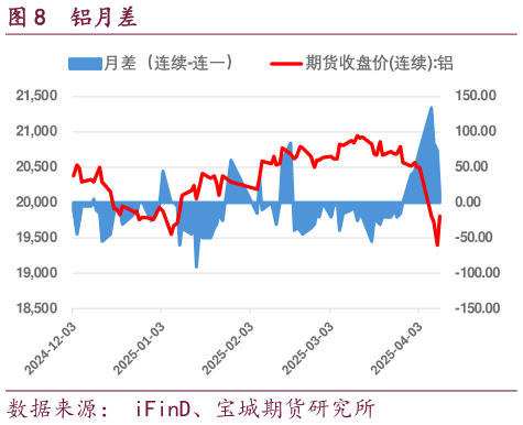 咨询下各位铝月差?