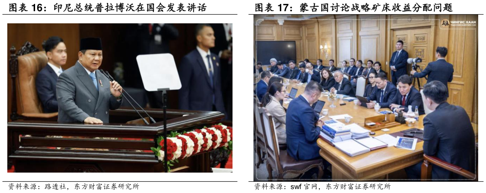 如何解释印尼总统普拉博沃在国会发表讲话 蒙古国讨论战略矿床收益分配问题