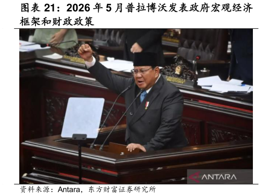 如何了解2026 年 5 月普拉博沃发表政府宏观经济