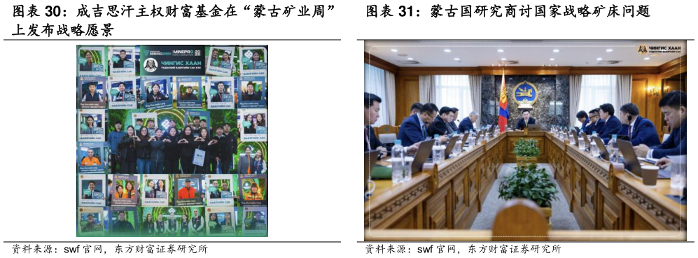 想问下各位网友蒙古国研究商讨国家战略矿床问题