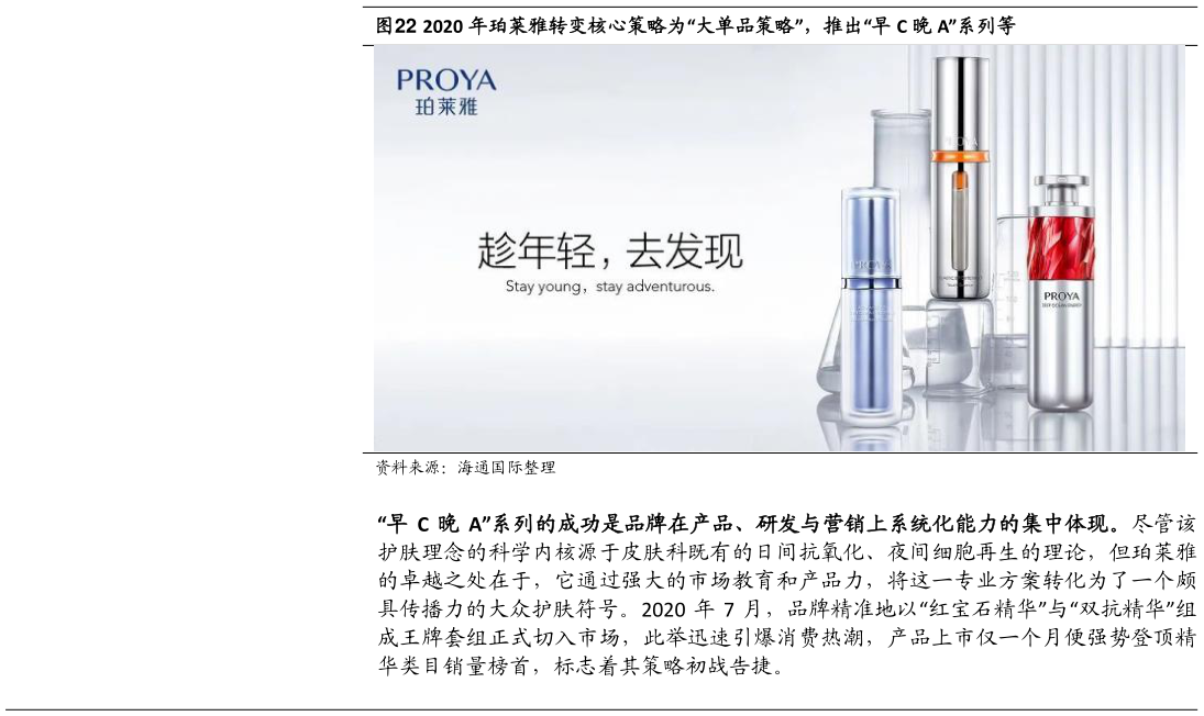 请问一下2020 年珀莱雅转变核心策略为“大单品策略”，推出“早 C 晚 A”系列等