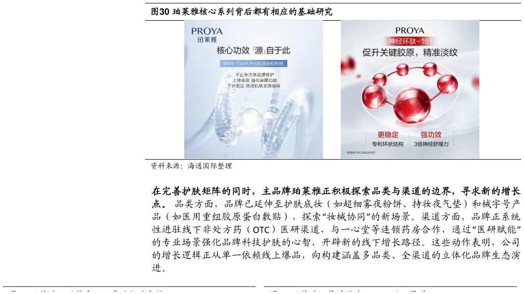 我想了解一下珀莱雅核心系列背后都有相应的基础研究