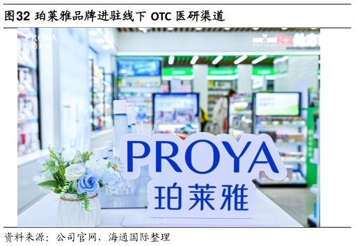 请问一下珀莱雅品牌进驻线下 OTC 医研渠道