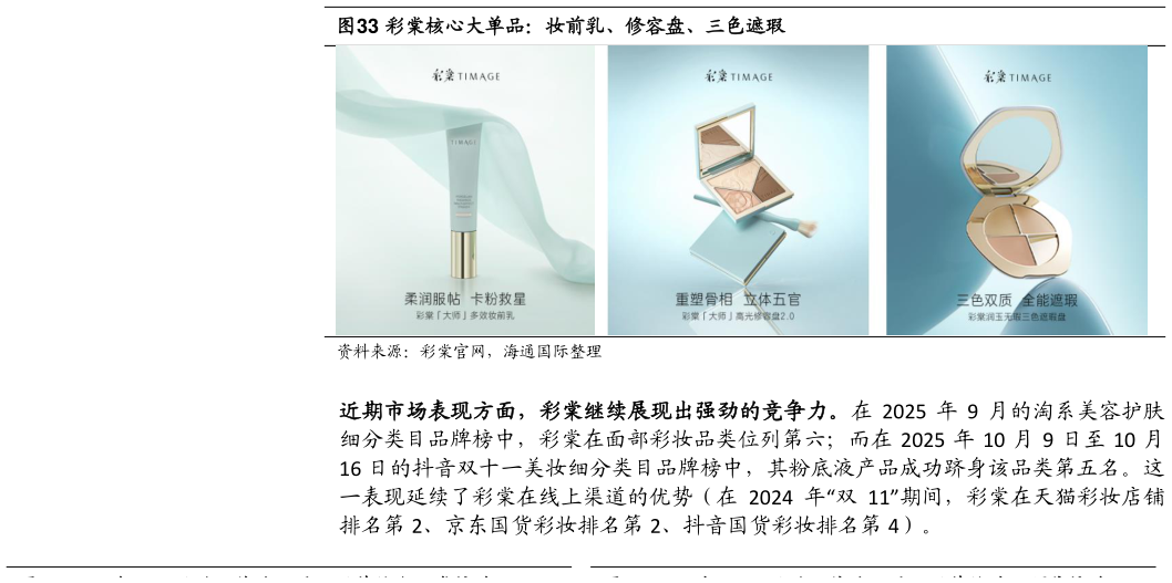 咨询下各位彩棠核心大单品：妆前乳、修容盘、三色遮瑕