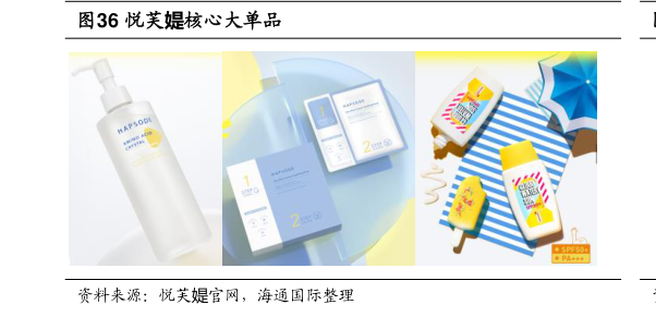 如何了解悦芙媞核心大单品