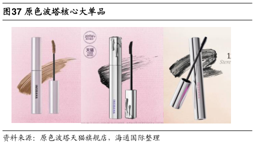 想问下各位网友原色波塔核心大单品