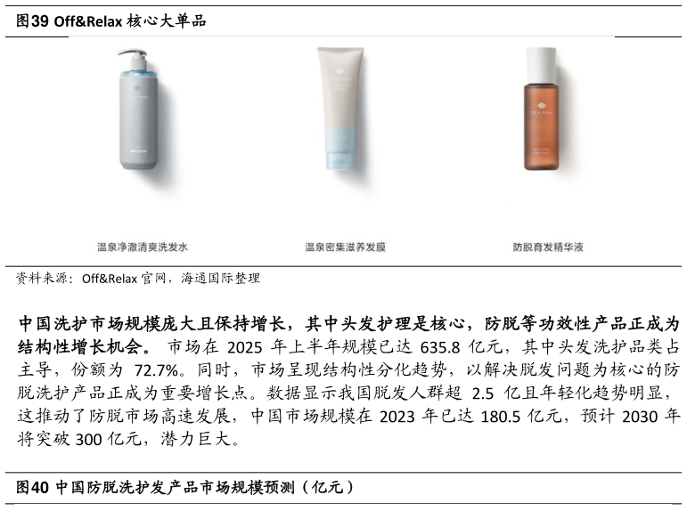 如何才能OffRelax 核心大单品