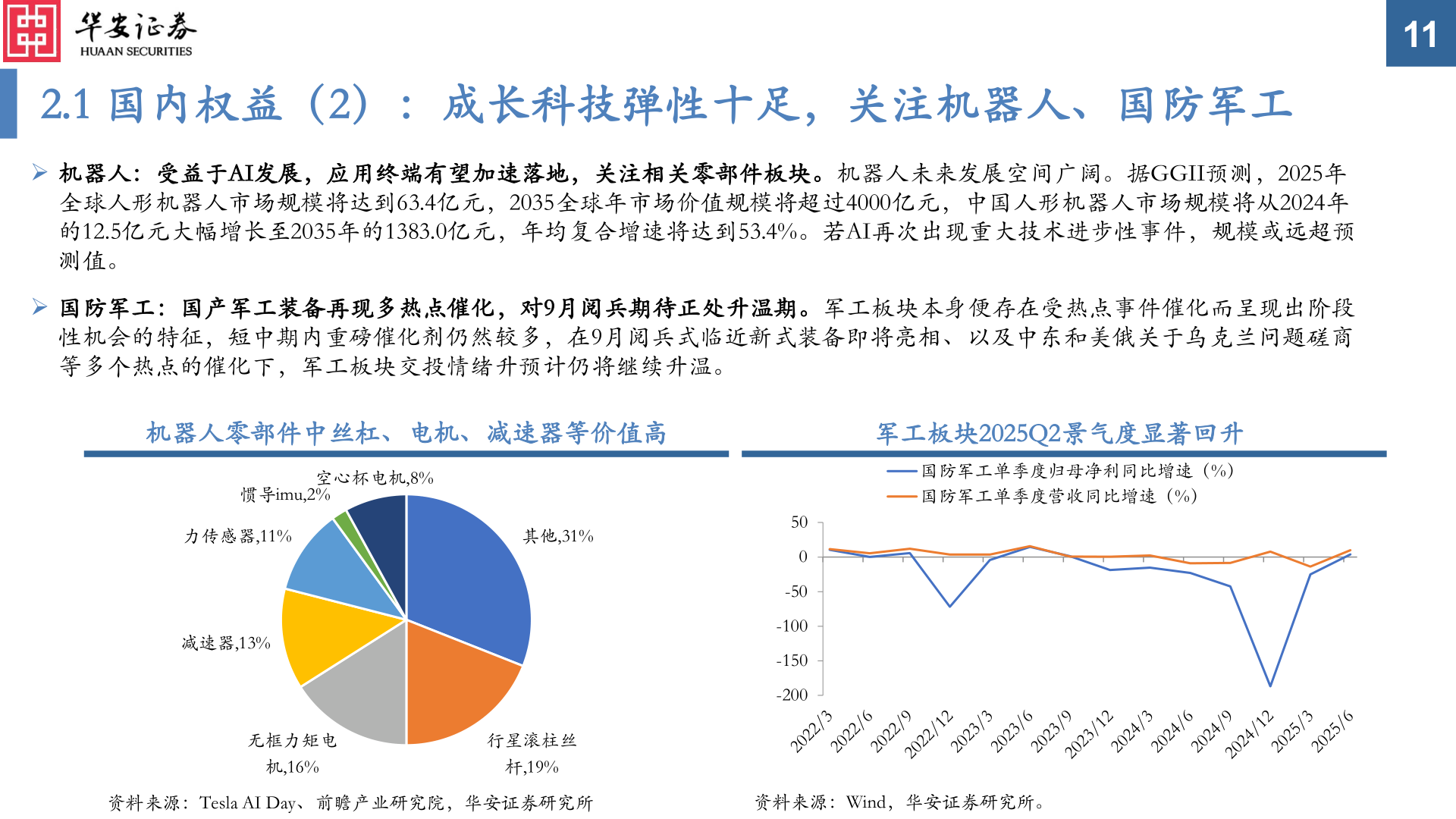 我想了解一下2.1 国内权益（2）：成长科技弹性十足，关注机器人、国防军工