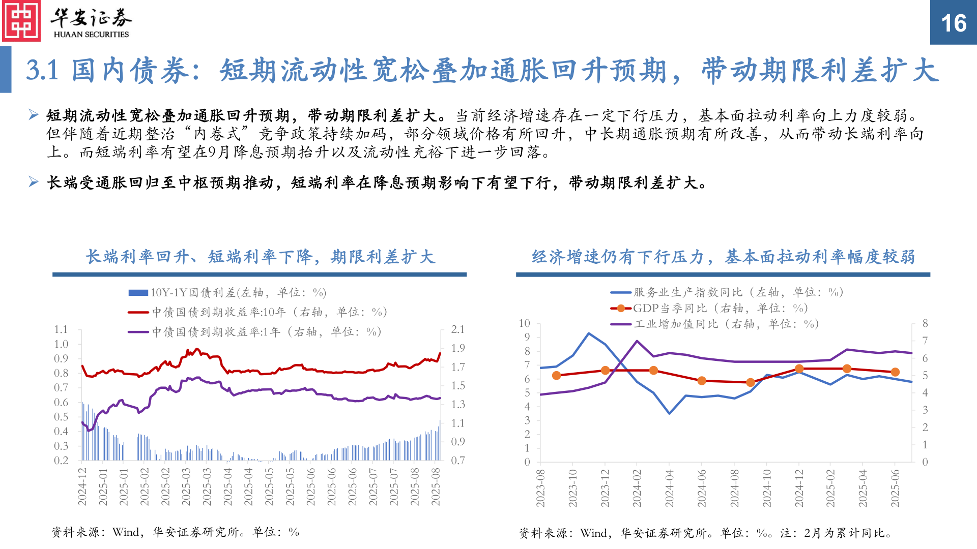 如何解释3.1 国内债券：短期流动性宽松叠加通胀回升预期，带动期限利差扩大