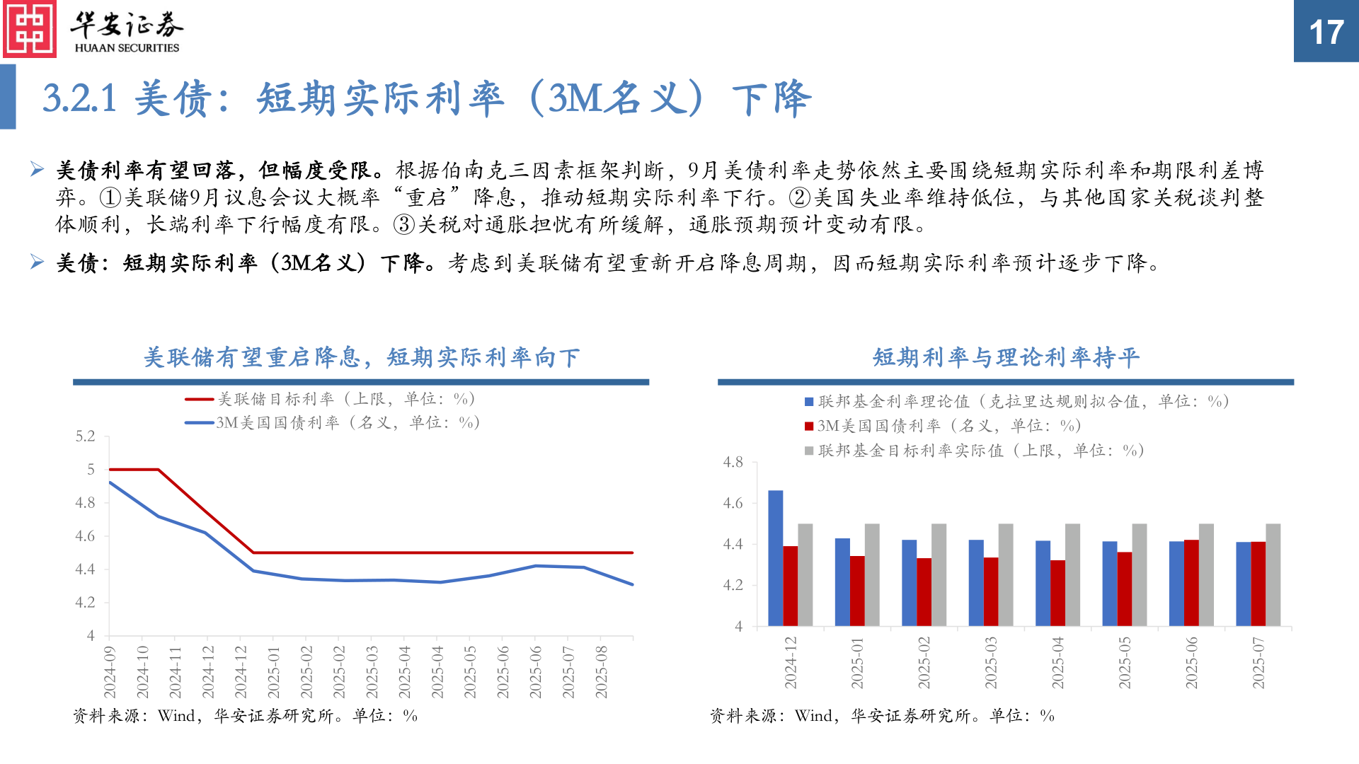 如何看待3.2.1 美债：短期实际利率（3M名义）下降