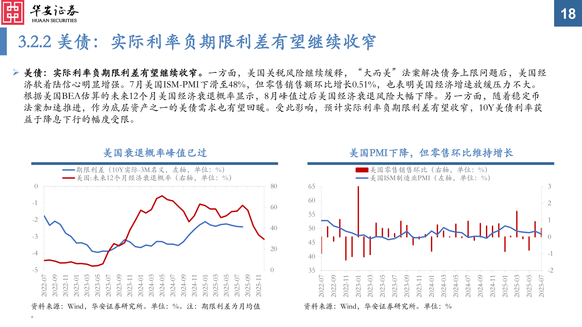 咨询大家3.2.2 美债：实际利率负期限利差有望继续收窄