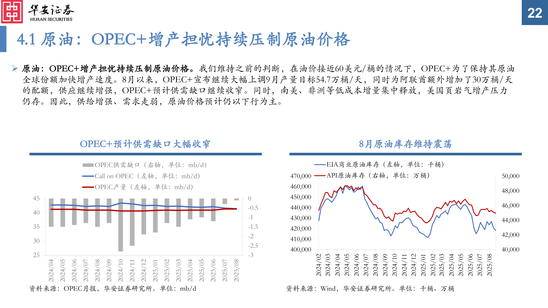 如何看待4.1 原油：OPEC+增产担忧持续压制原油价格