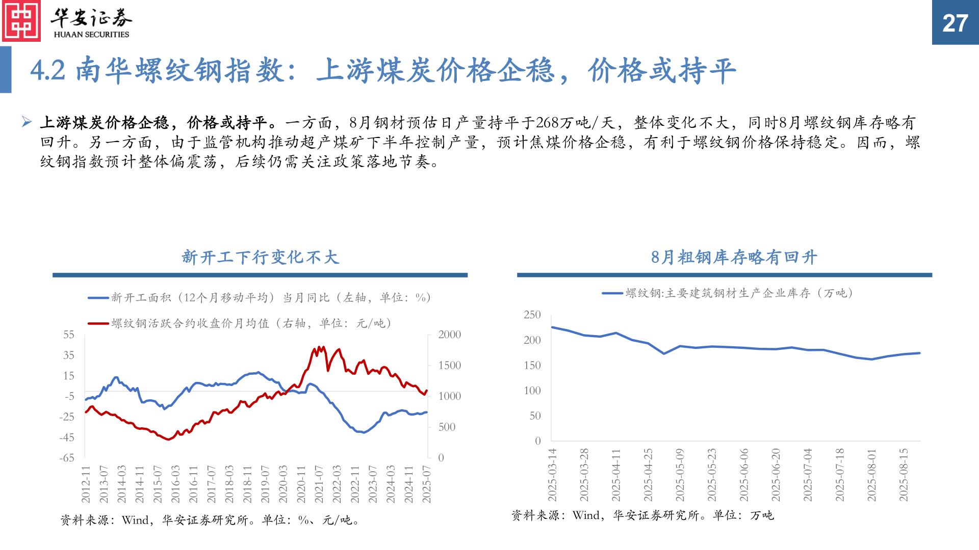 谁能回答4.2 南华螺纹钢指数：上游煤炭价格企稳，价格或持平