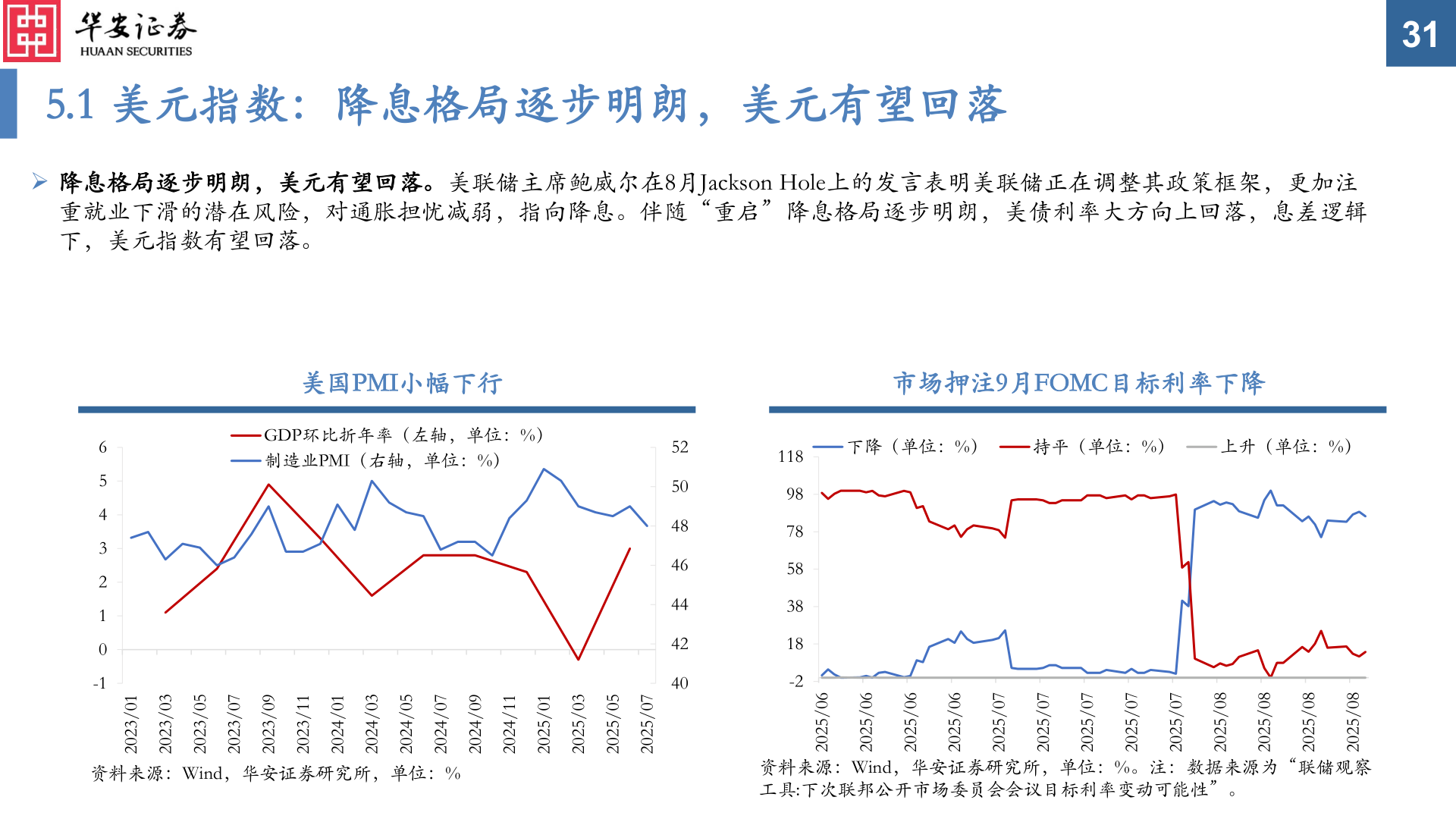 如何了解5.1 美元指数：降息格局逐步明朗，美元有望回落